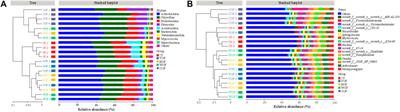 Functional organic fertilizers can alleviate tobacco (Nicotiana tabacum L.) continuous cropping obstacle via ameliorating soil physicochemical properties and bacterial community structure